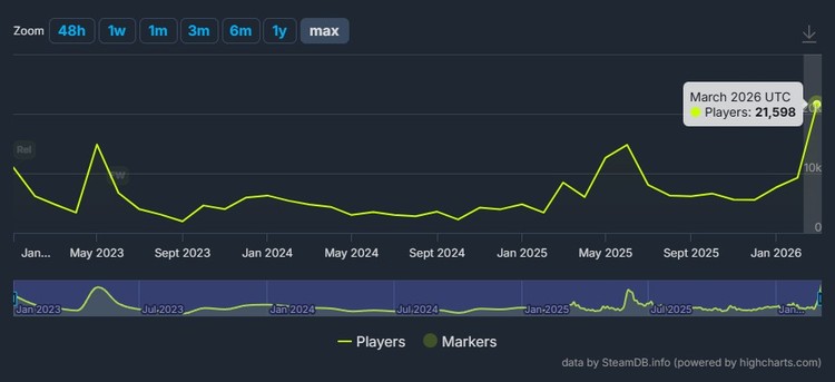 Co zadecydowało o powrocie do gry?